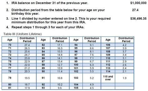 Required Minimum Distribution Worksheets .